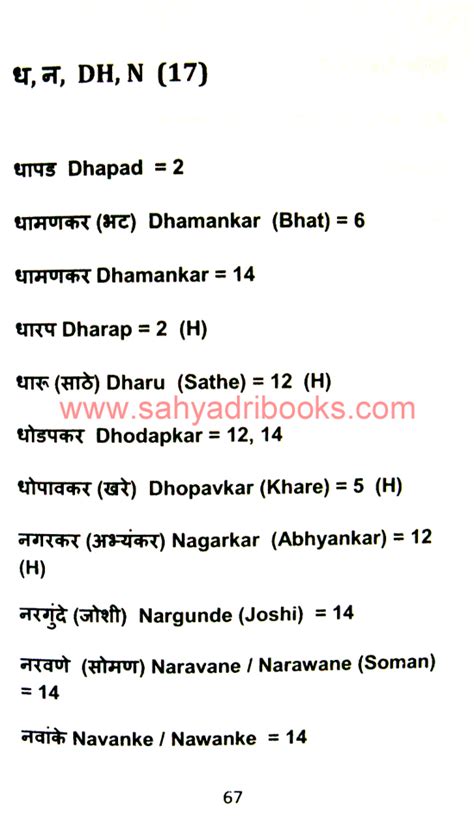 brahmin surnames in marathi.